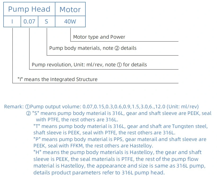 Micro Integrated Inkjet Printer Gear Pump I0.15t40W