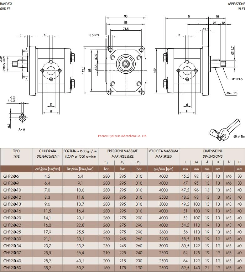 1: 8 Taper Shaft Four Hole Flange Mounting Front Cover Ghp2-D-40 Marzocchi Gear Pump