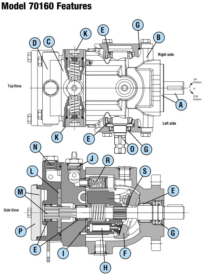 Eaton Vickers Medium Duty Variable Displacement Piston Pump for diesel Concrete Machinery